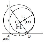 Solution diagram