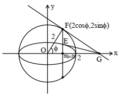 Solution diagram