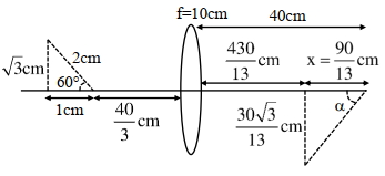 Solution diagram