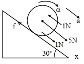 Solution diagram