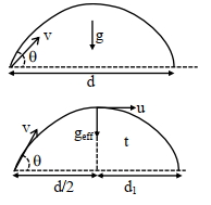 Solution diagram