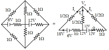 Solution diagram