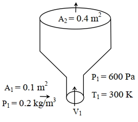 Solution diagram