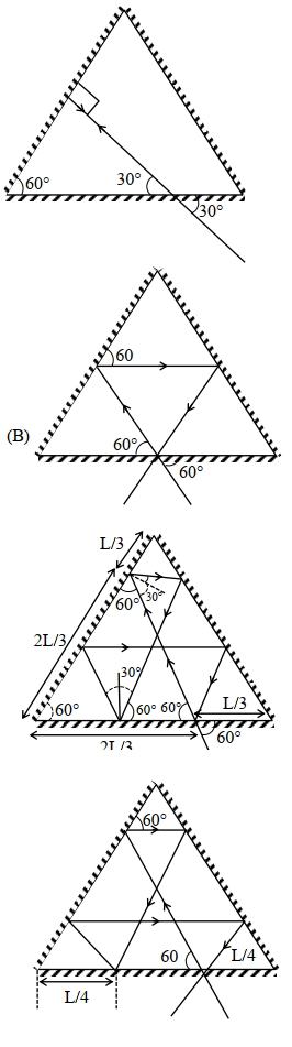 Solution diagram