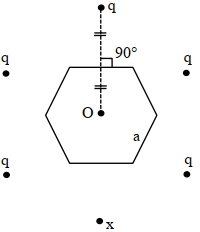 Question diagram