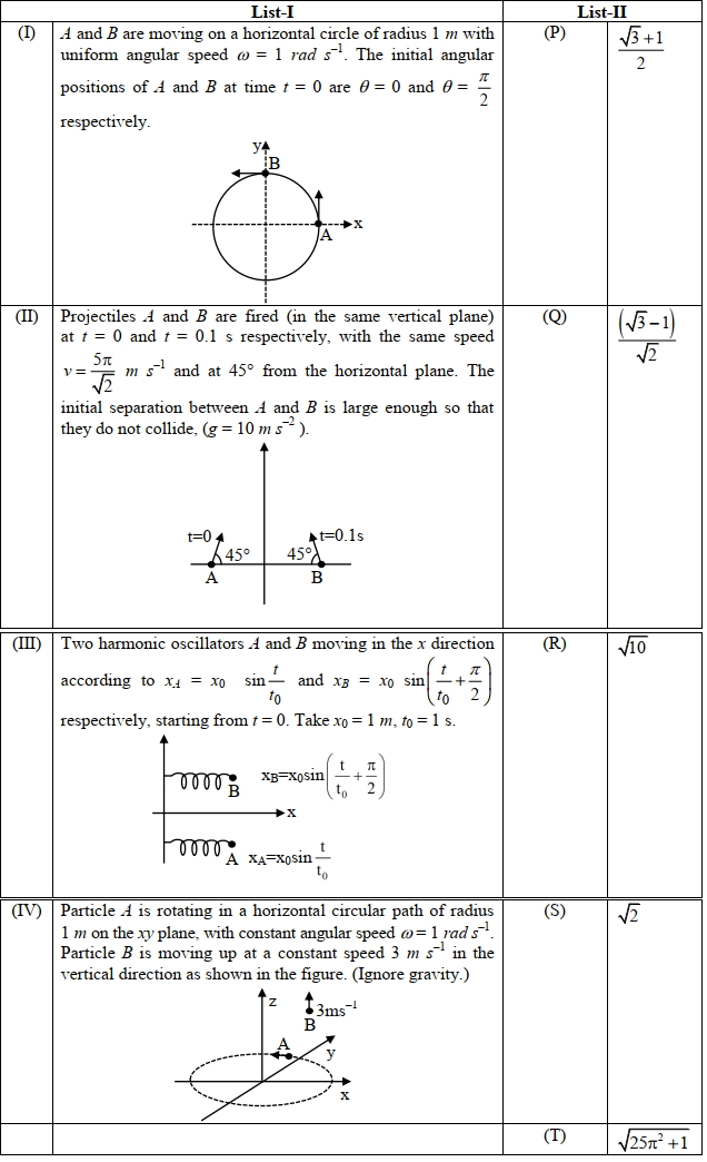 Question diagram