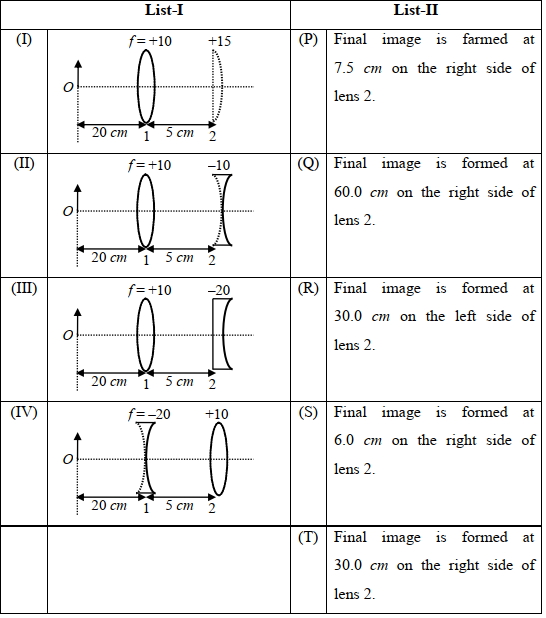 Question diagram
