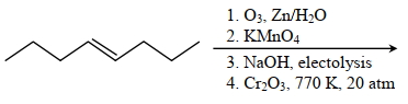 Question diagram