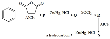 Question diagram