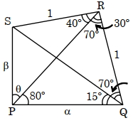 Solution diagram