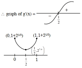 Solution diagram