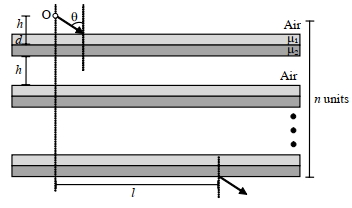 Question diagram