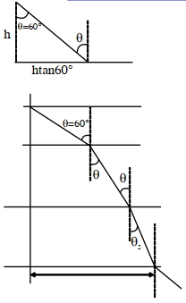 Solution diagram