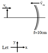 Solution diagram