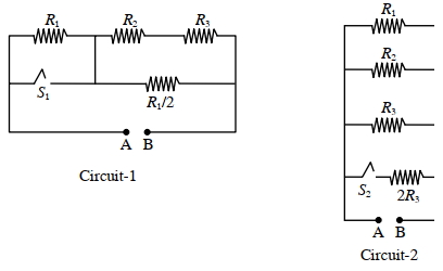 Question diagram