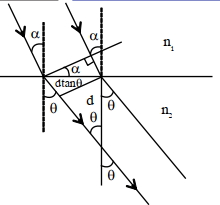 Solution diagram