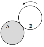 Question diagram