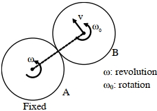 Solution diagram