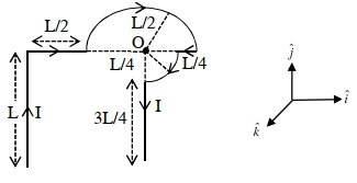 Question diagram