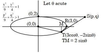 Solution diagram