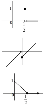 Solution diagram