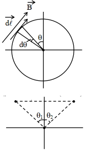 Solution diagram