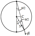 Solution diagram