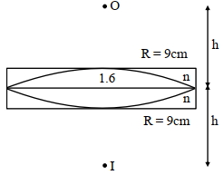 Solution diagram