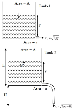 Solution diagram