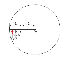 Question diagram