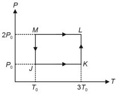 Question diagram