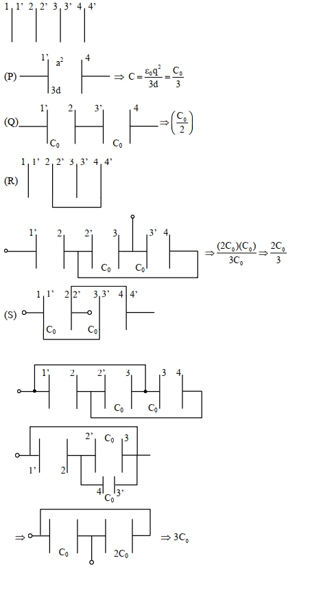 Solution diagram