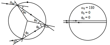 Solution diagram
