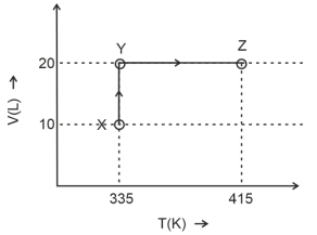 Question diagram