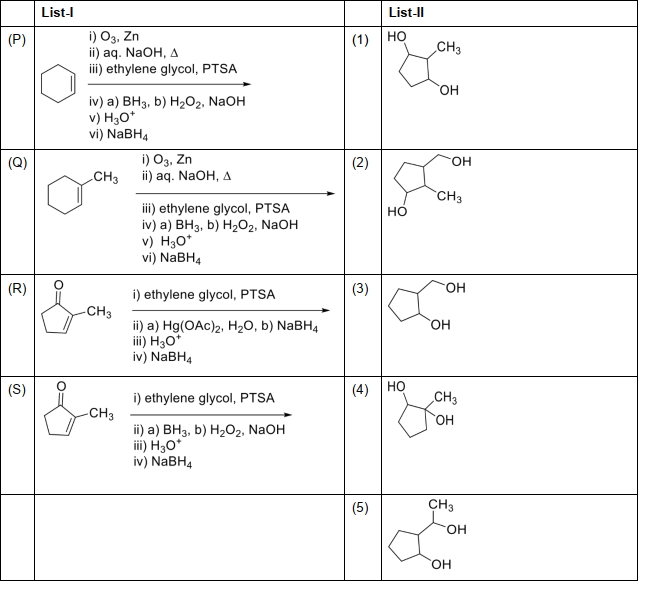 Question diagram