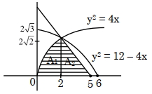 Solution diagram