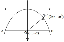 Solution diagram