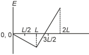 Option A