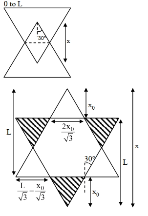 Solution diagram