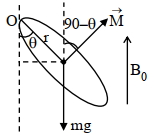 Solution diagram