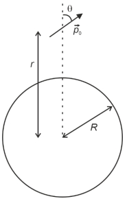Question diagram