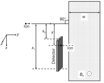 Question diagram