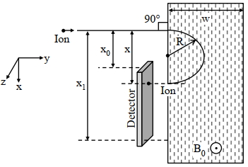 Solution diagram