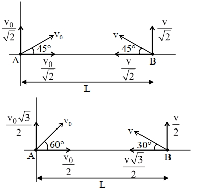 Solution diagram