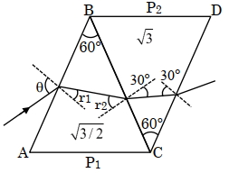 Solution diagram