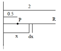 Solution diagram