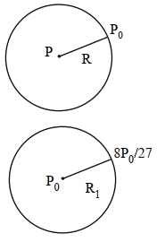 Solution diagram