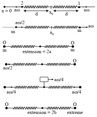 Solution diagram