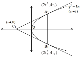 Solution diagram