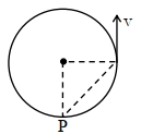 Solution diagram